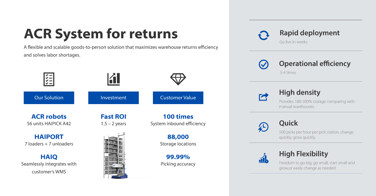 acr system for returns