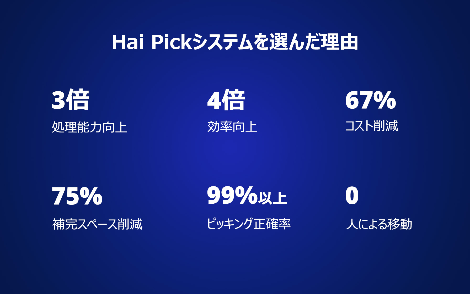 HaiPickシステムについて