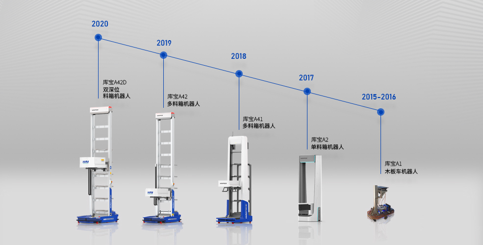 HAIROBOTICS社の倉庫ロボット開発