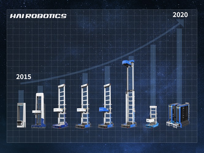  HAIPICKロボット