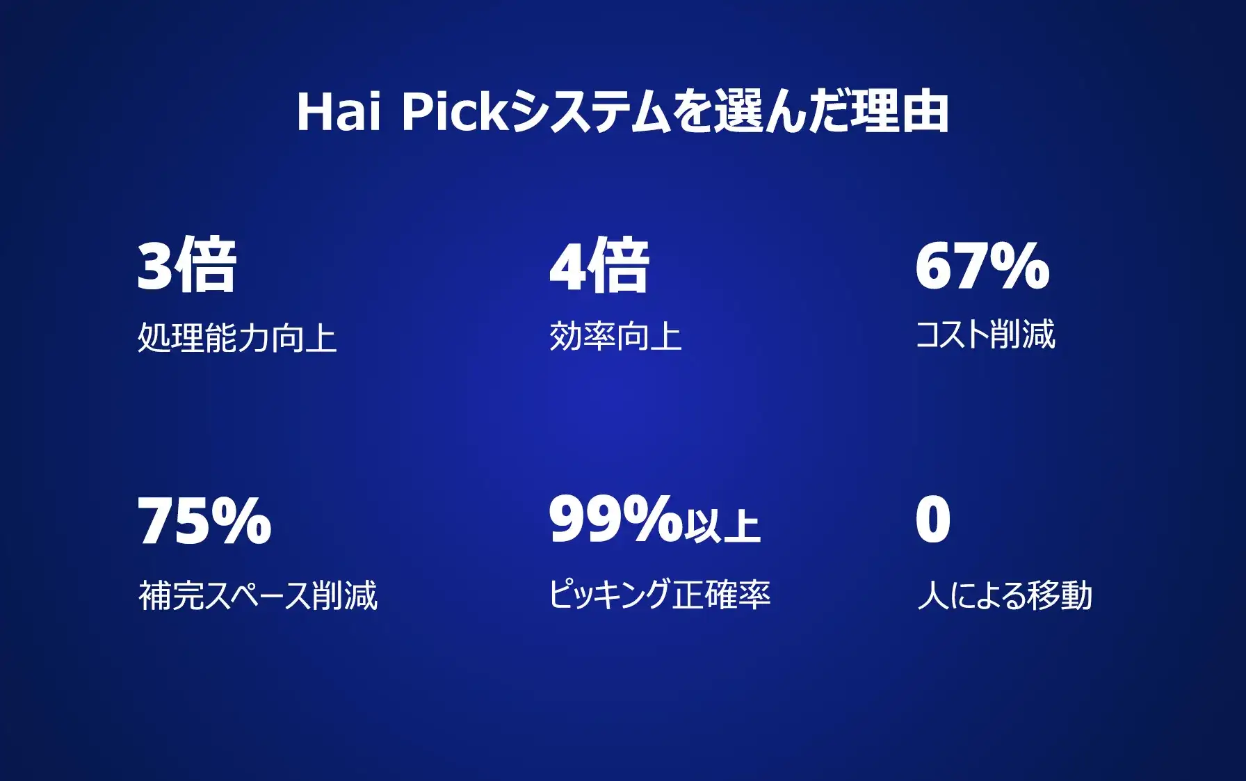 HaiPickシステムについて