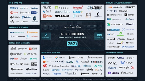 AI in Logistics, Trend, Startups & Opportunities