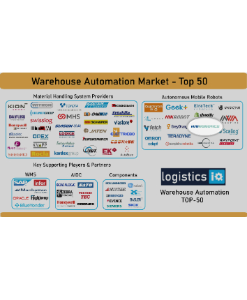 2020 top 50 warehouse automation company logistics