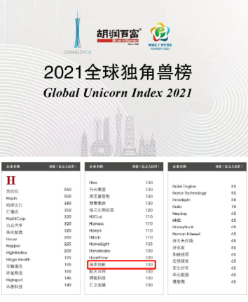 2021 후룬리포트 글로벌 유니콘 리스트