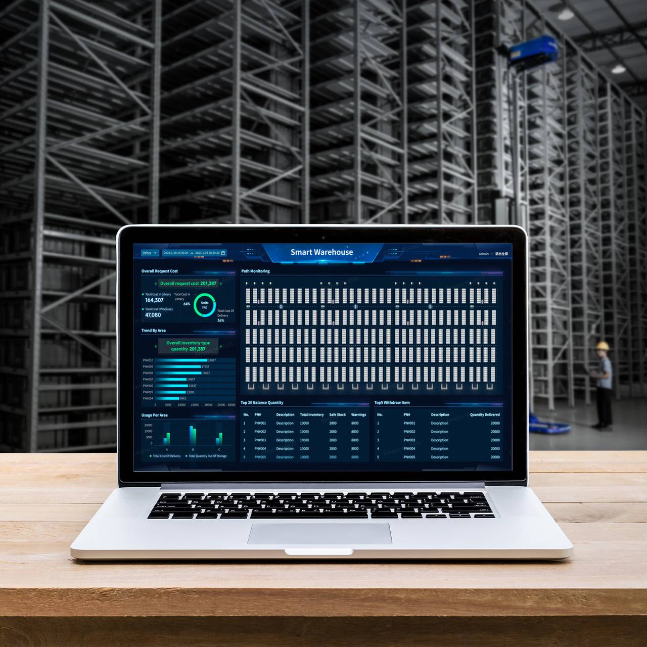 Inventory Optimization