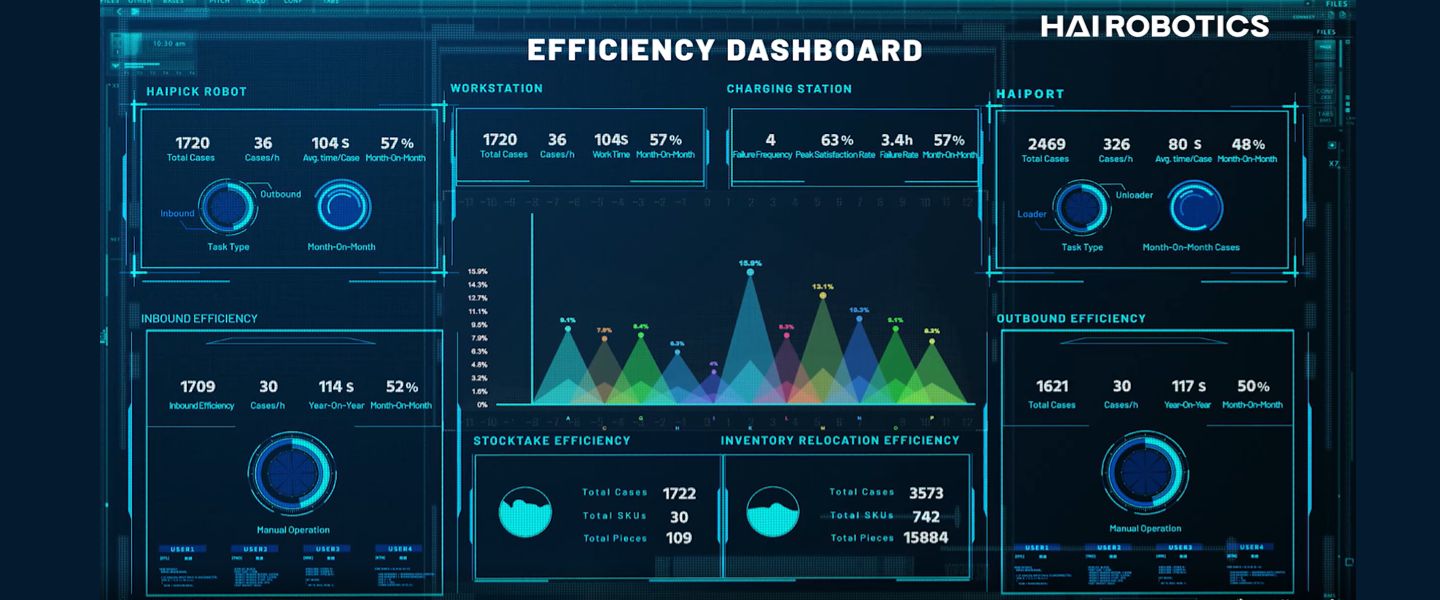 haiq platform video