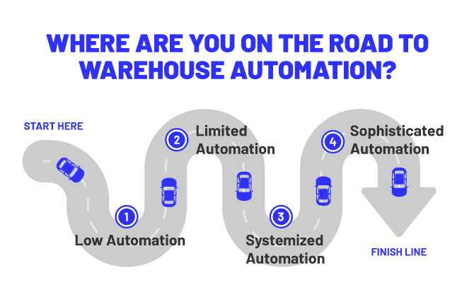 Where Are You On The Road To Warehouse Automation