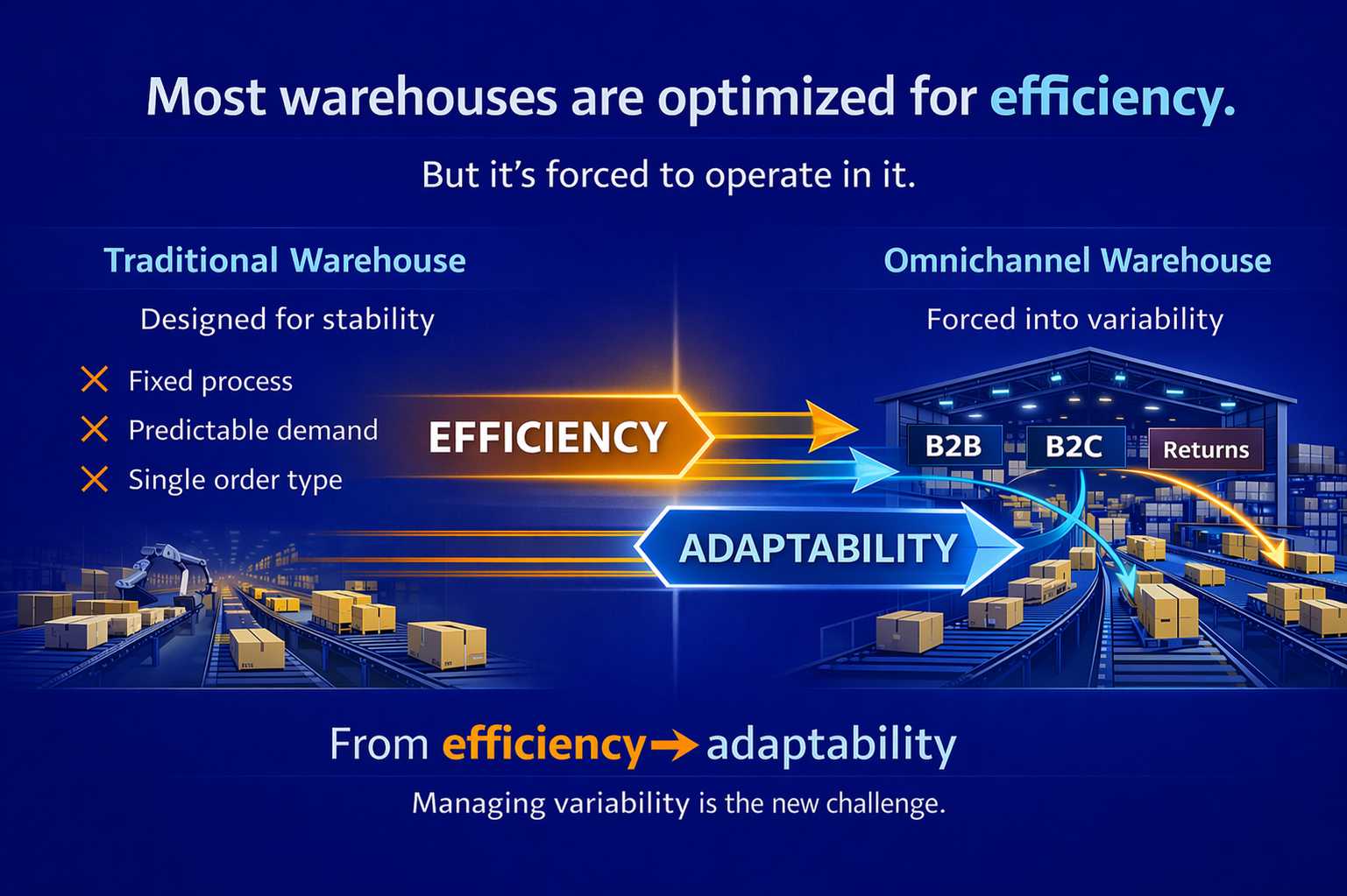 Omnichannel Apparel Fulfillment