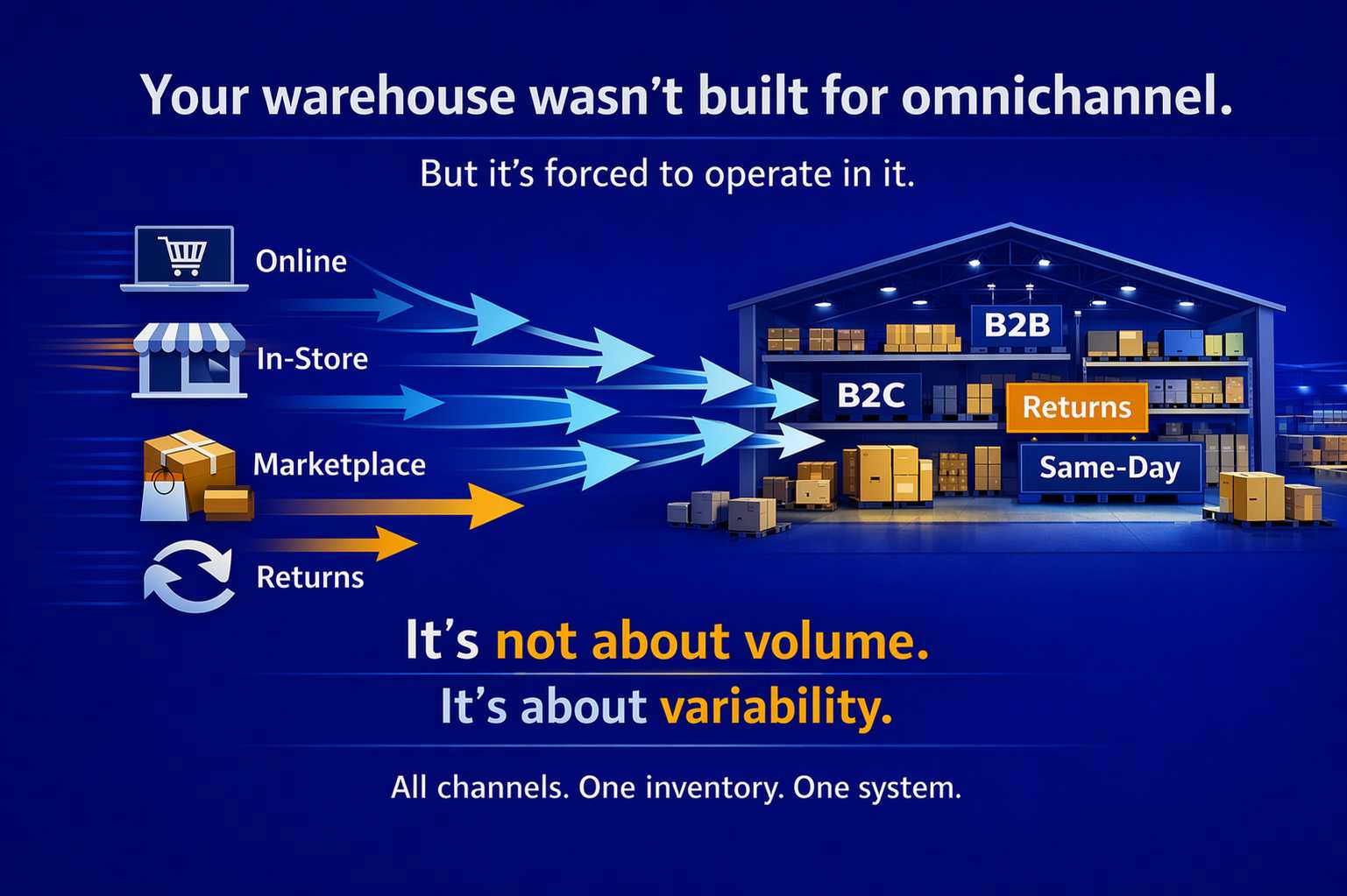 Omnichannel Apparel Fulfillment