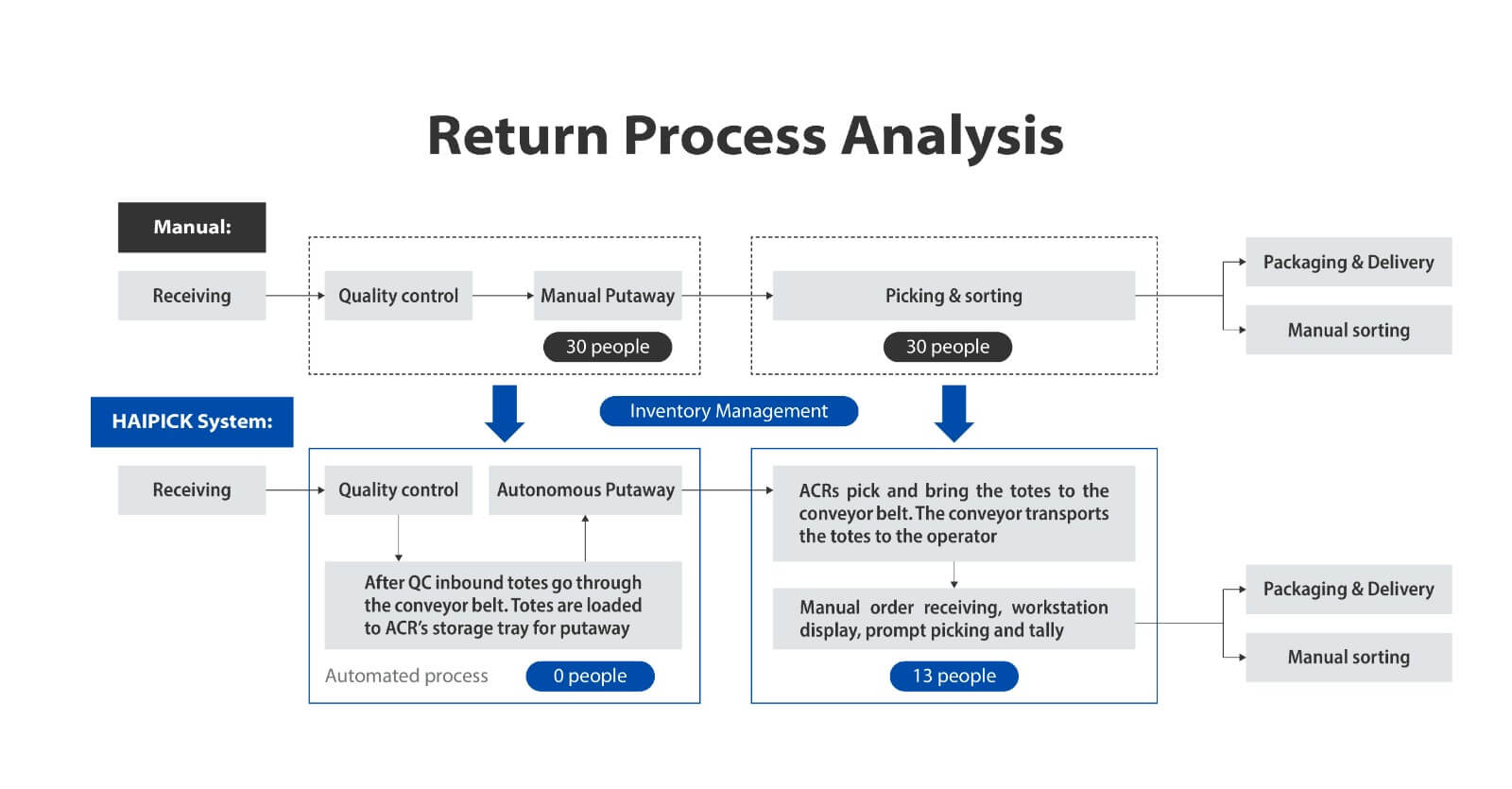 Warehouse Deals: Reviews & Return Policy Explained