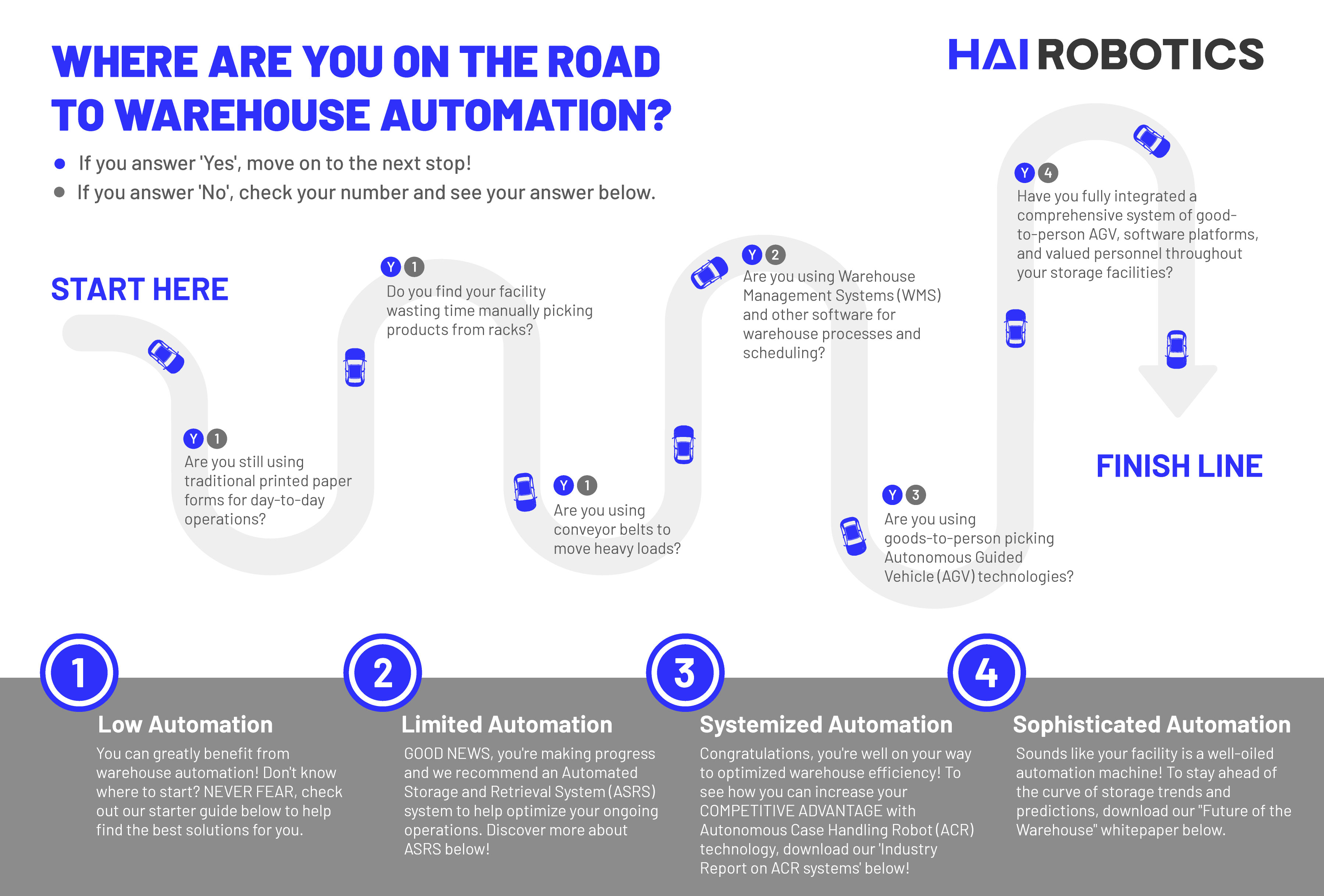 Where Are You On The Road To Warehouse Automation