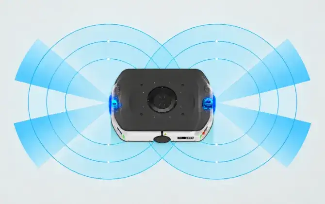 360° Coverage