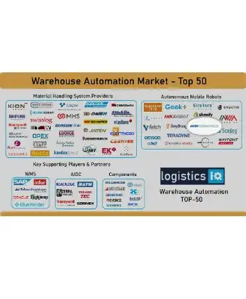 2020 top 50 warehouse automation company logistics