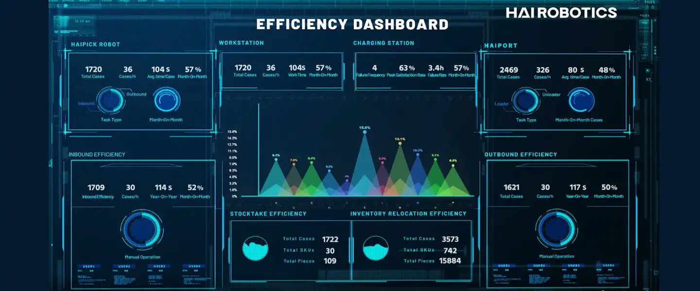 haiq platform video