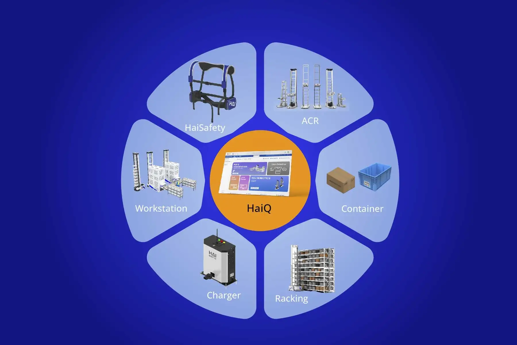HaiPick System 1 Components