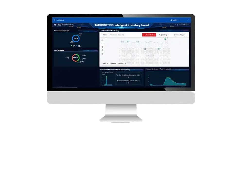 HaiQ Software