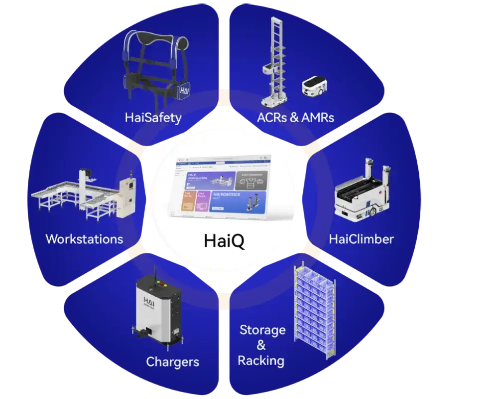 HaiPick System Features
