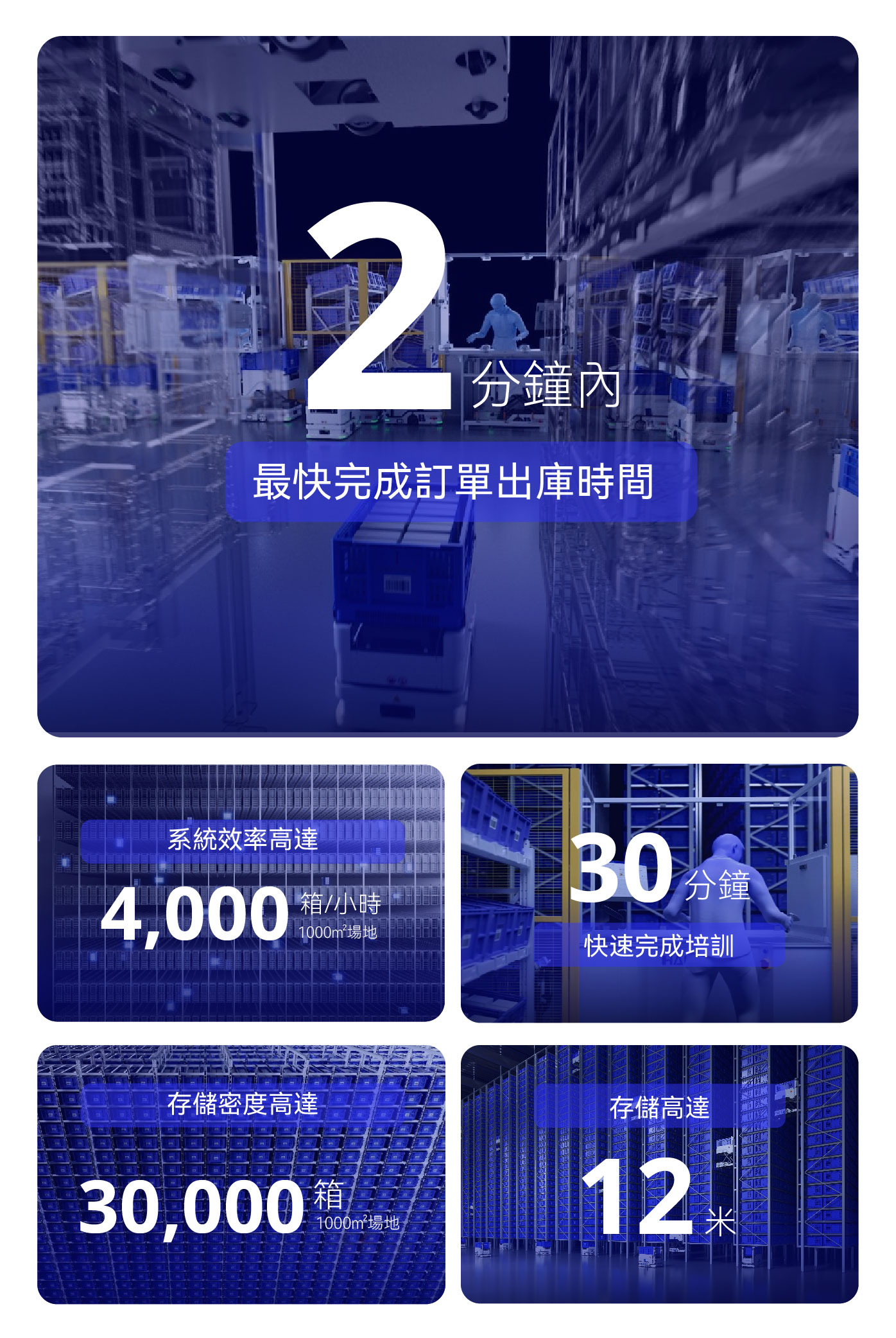 HPC卖点数据