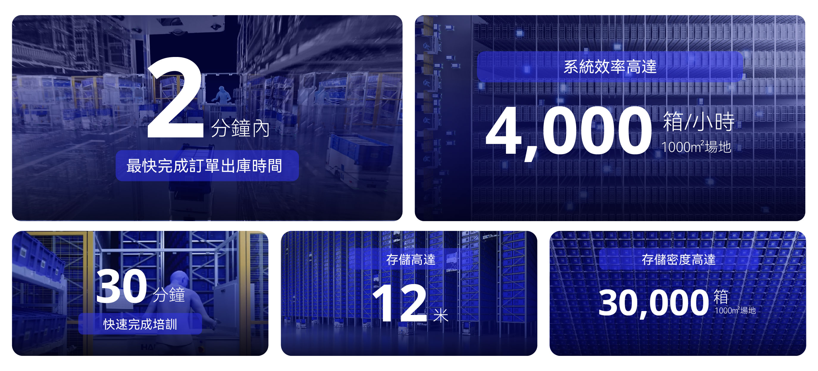 HPC卖点数据